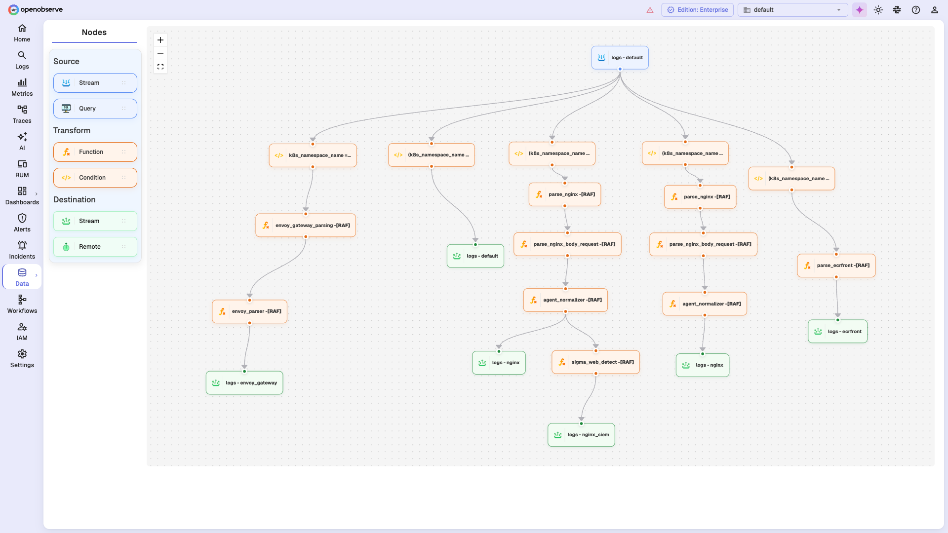 Visual pipeline editor