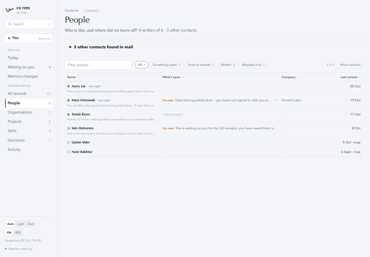 The People table: one line per person with what is open, company and last contact