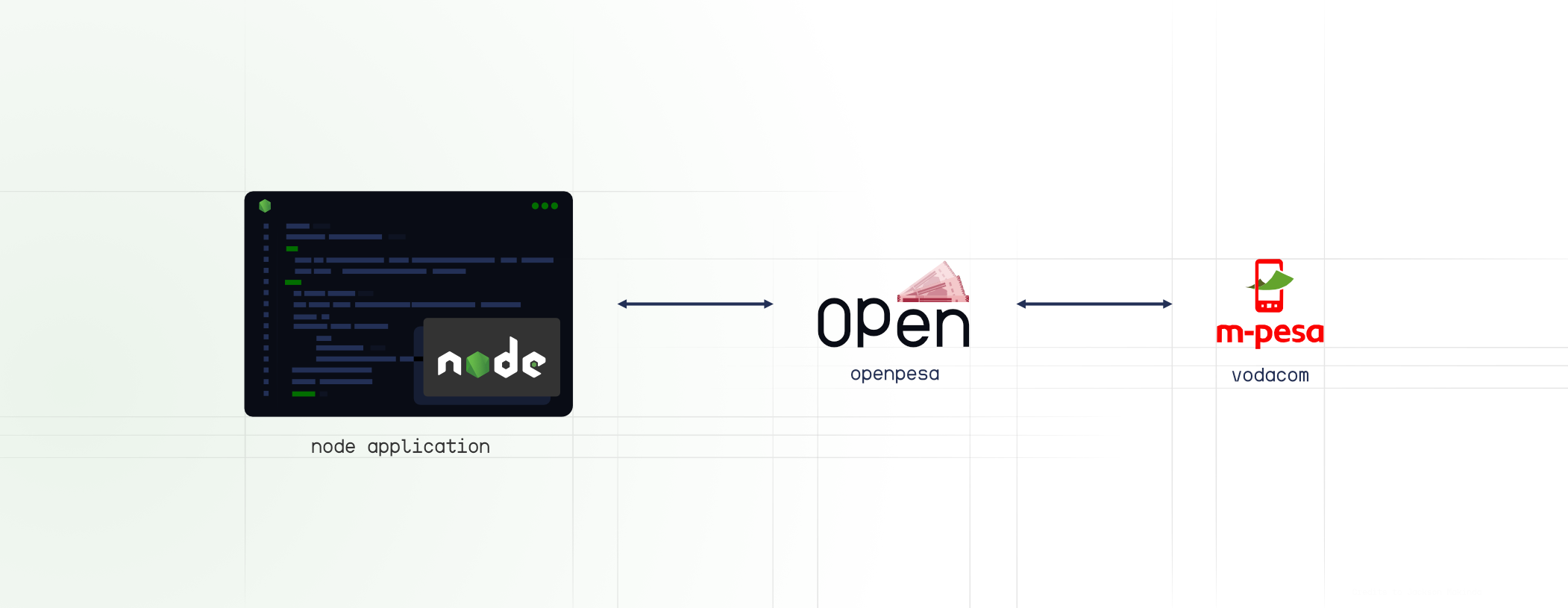 node pesa