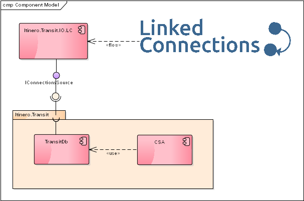 transit-db-diagram