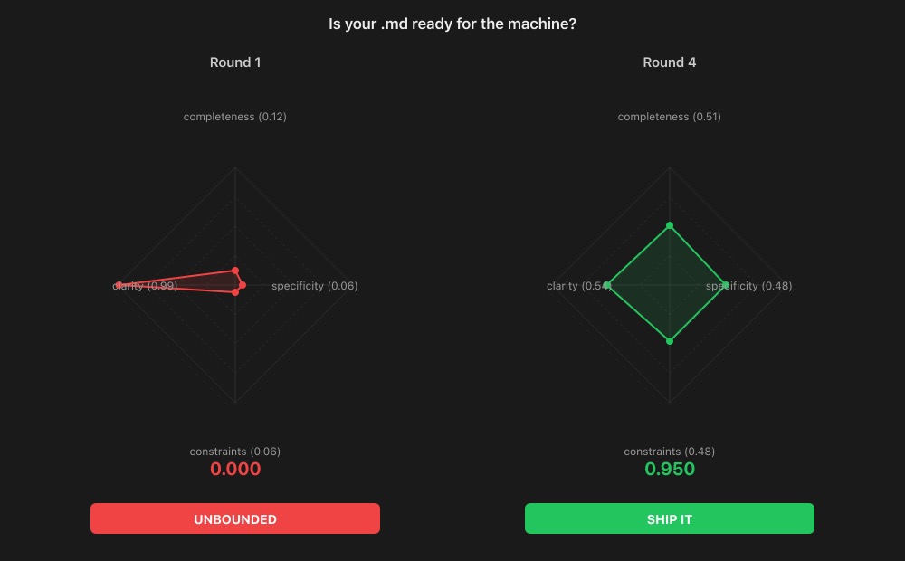From UNBOUNDED to SHIP IT