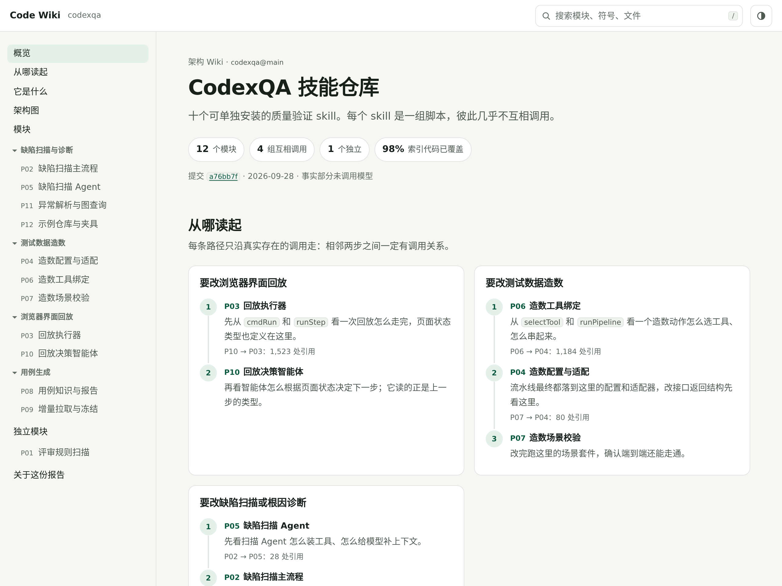 codexqa-code-wiki architecture wiki HTML report