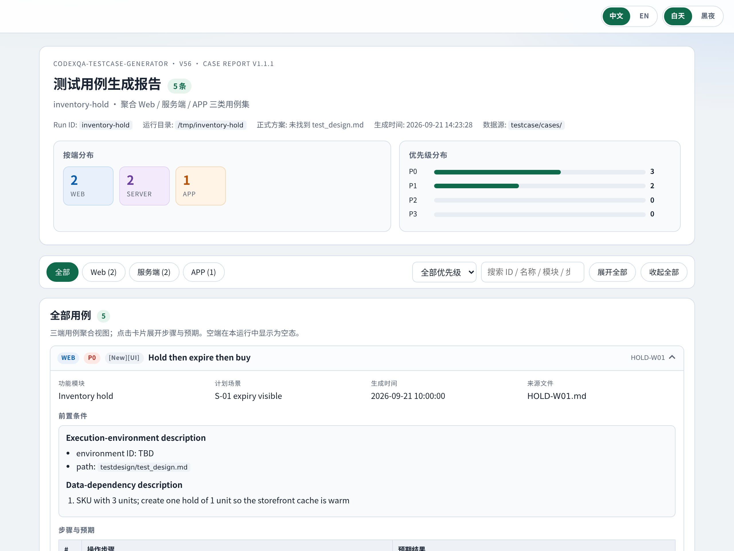codexqa-testcase-generator aggregated HTML case report