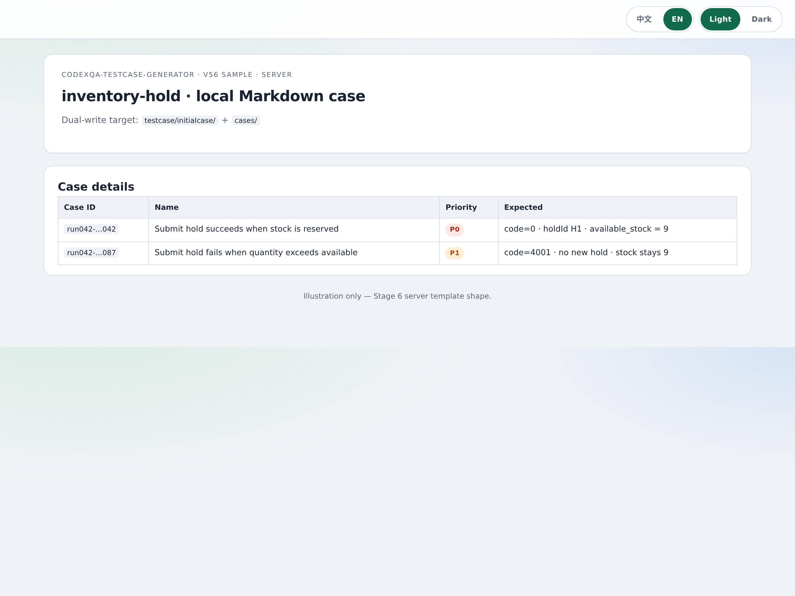 Sample generated manual test case for inventory hold