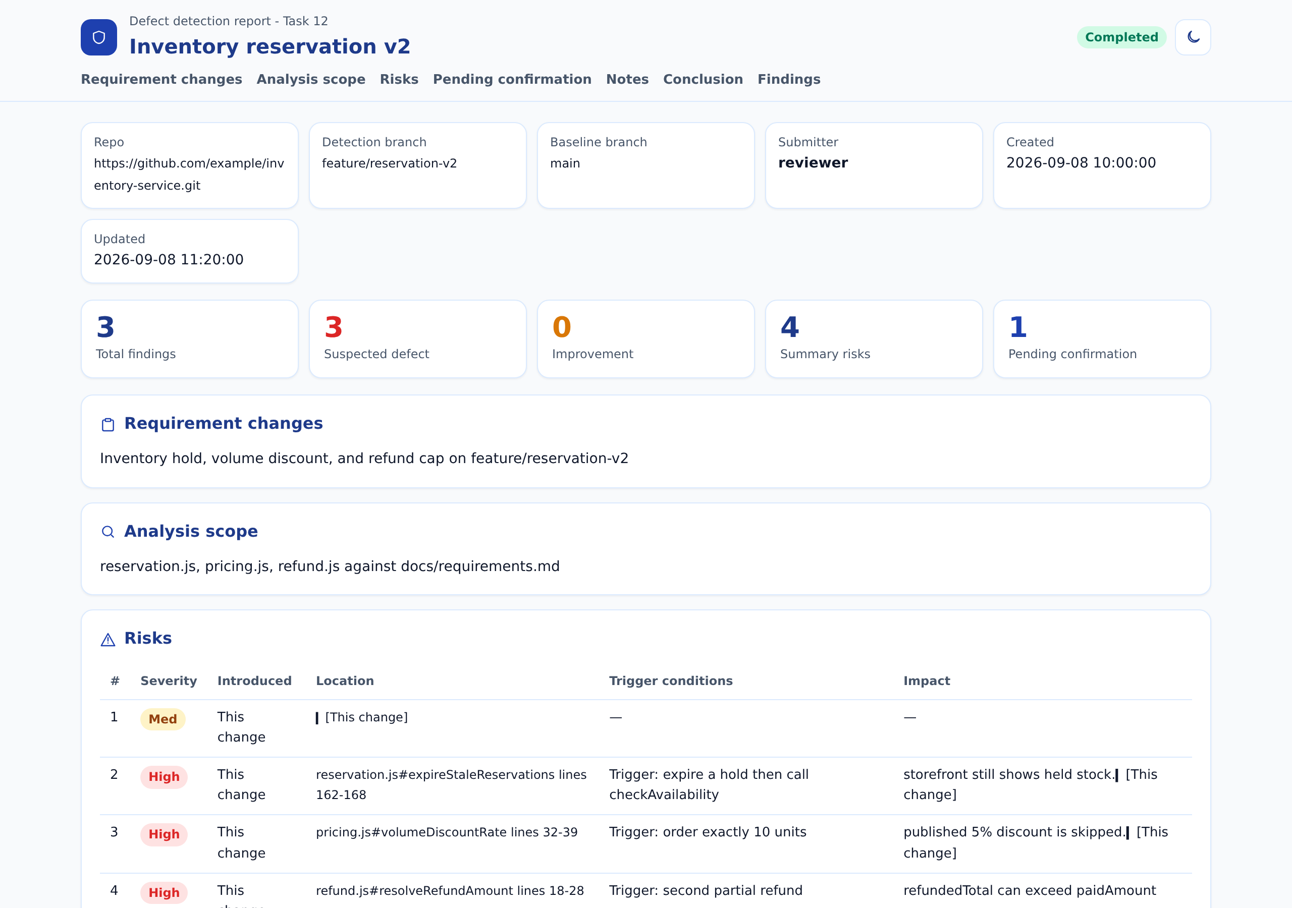 Sample defect-detection HTML report: inventory reservation findings