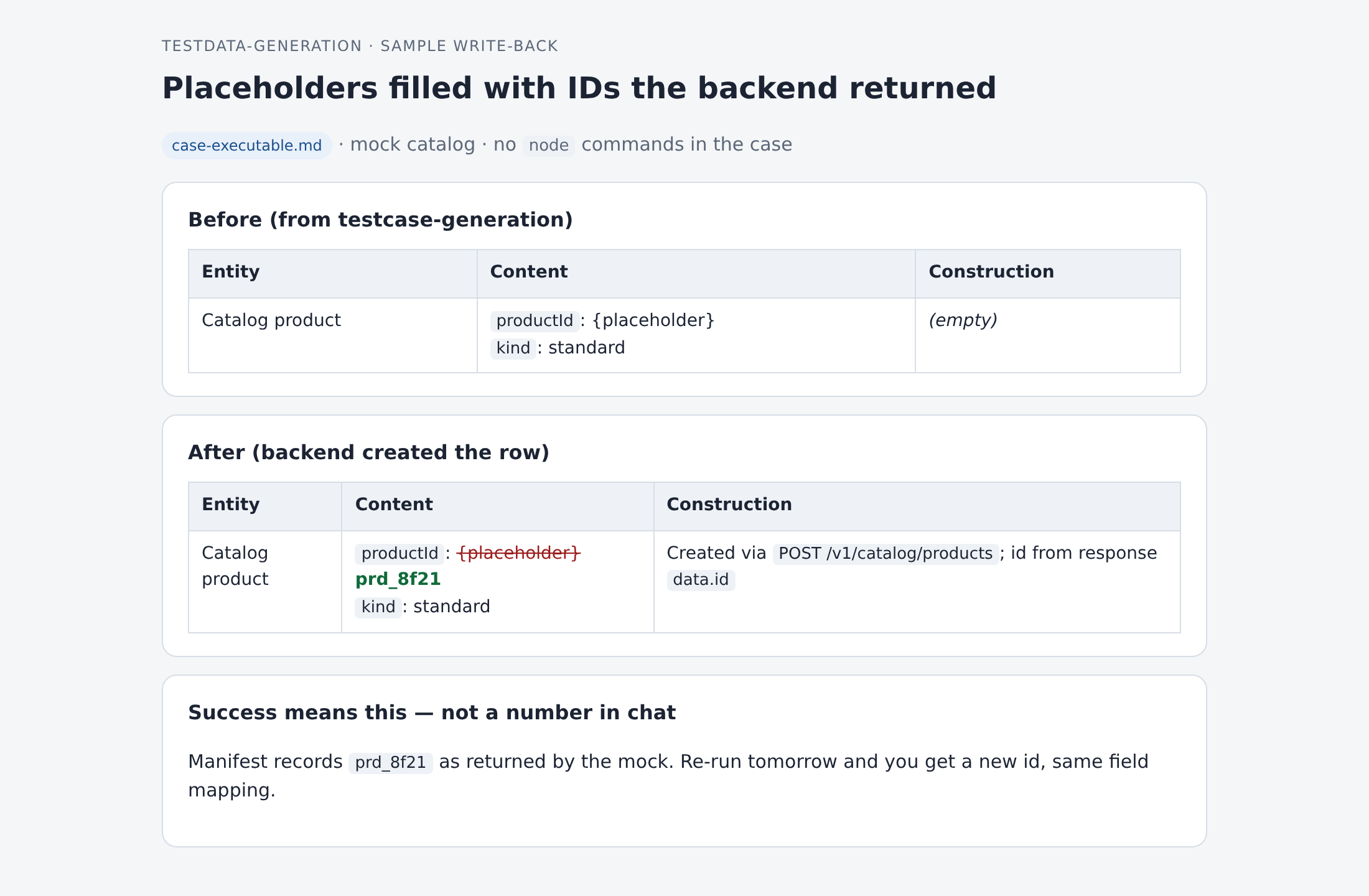 Sample testdata write-back replacing placeholders