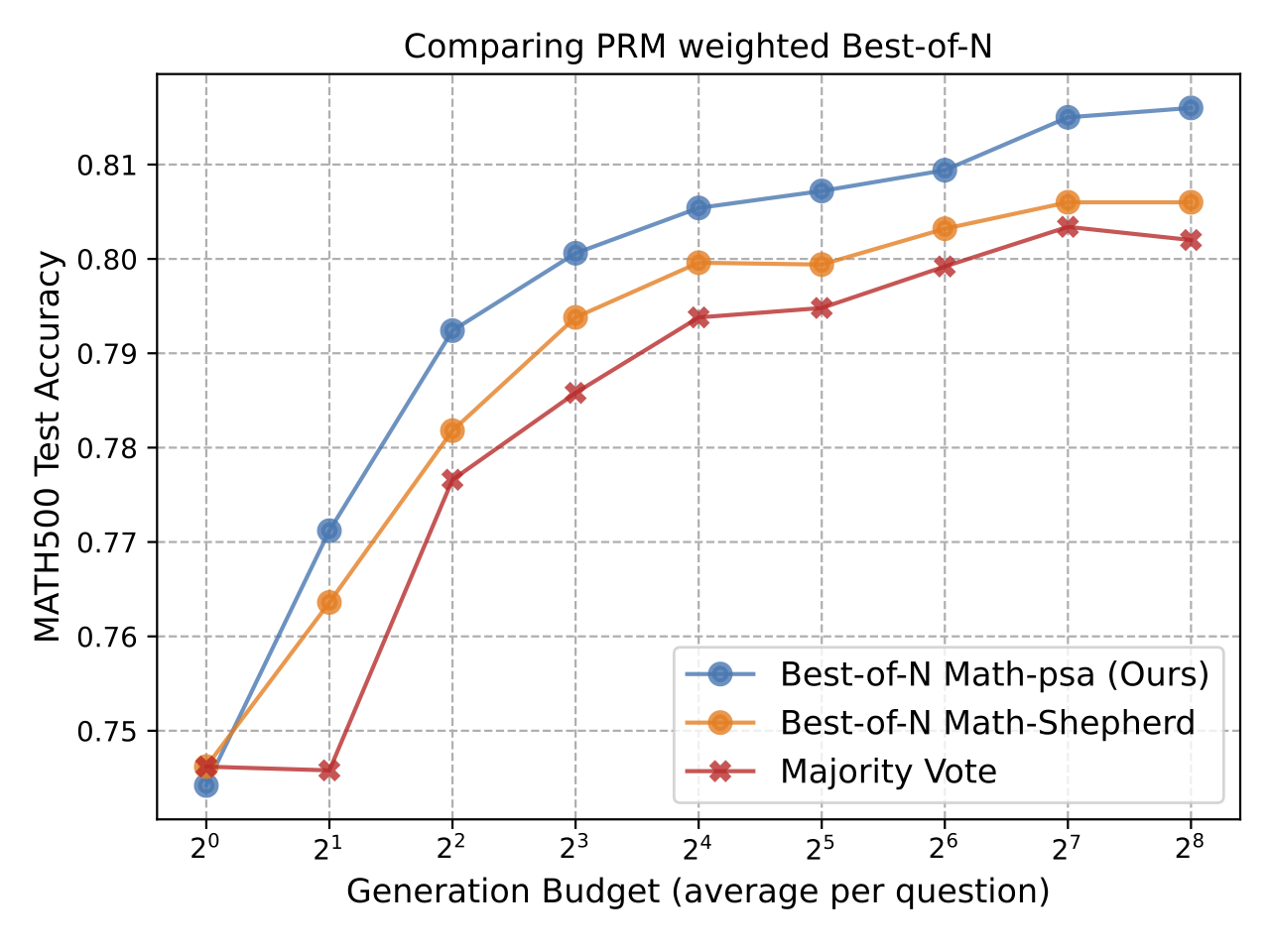 PRM_Results