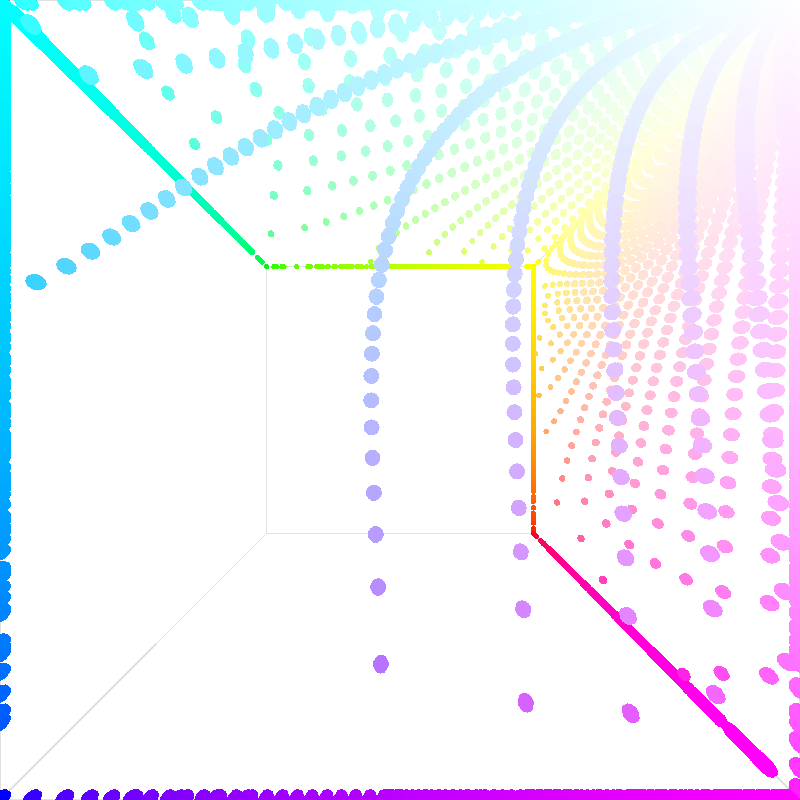 DemoColorPlane01Kt