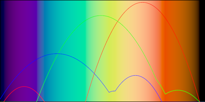 colormap-DemoSpectralZucconiColormapPlotKt