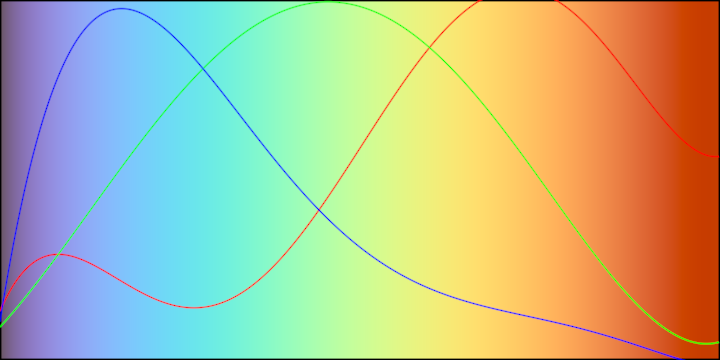colormap-DemoTurboColormapPlotKt