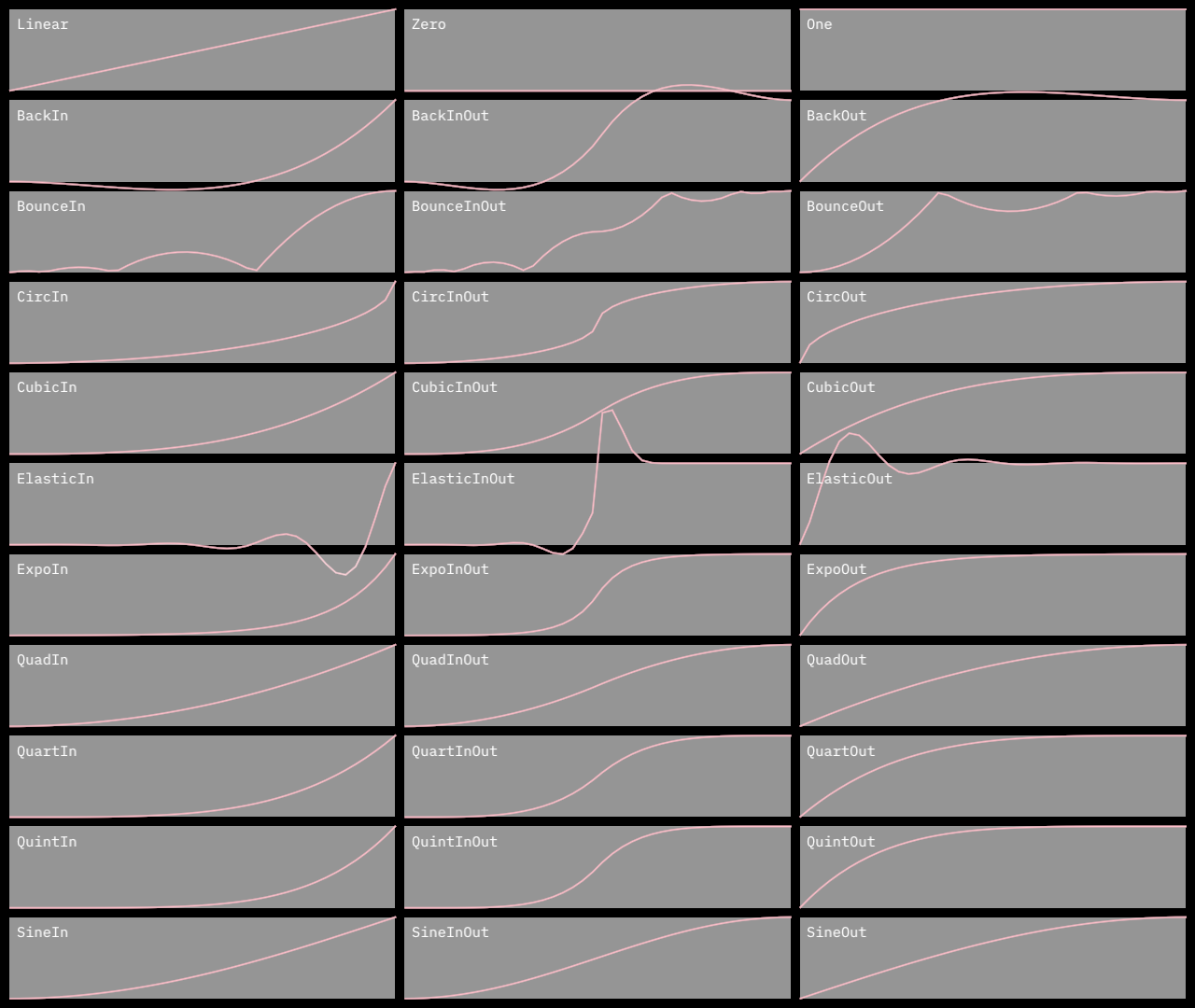 DemoEasings01Kt