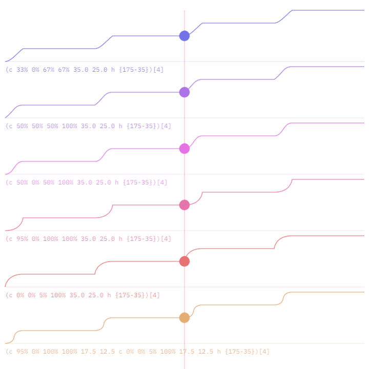 DemoFCurveSheet01Kt