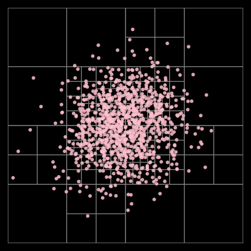 DemoQuadTree01Kt