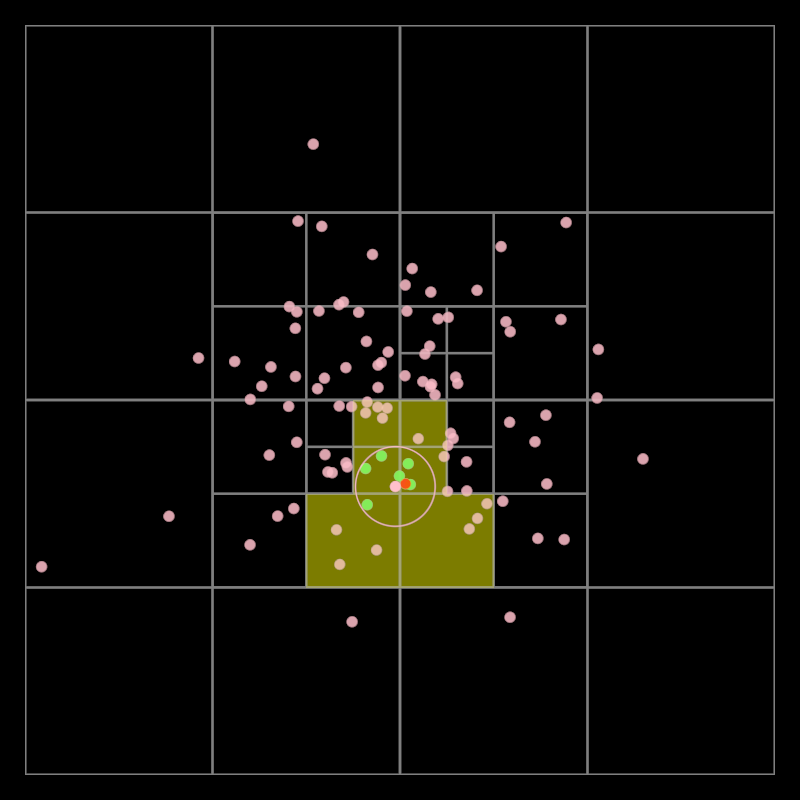 DemoQuadTree02Kt