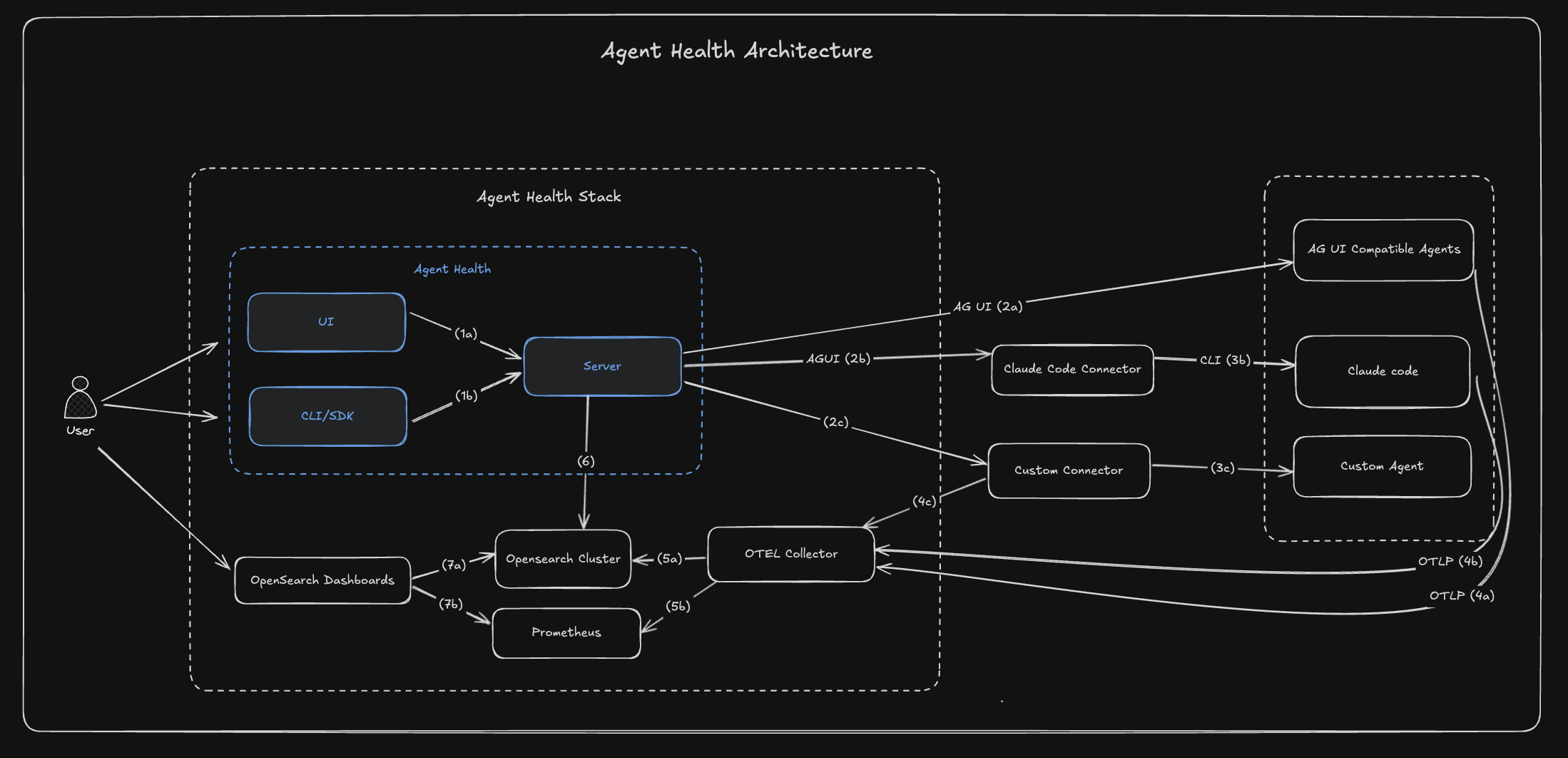 @opensearch-project/agent-health - npm