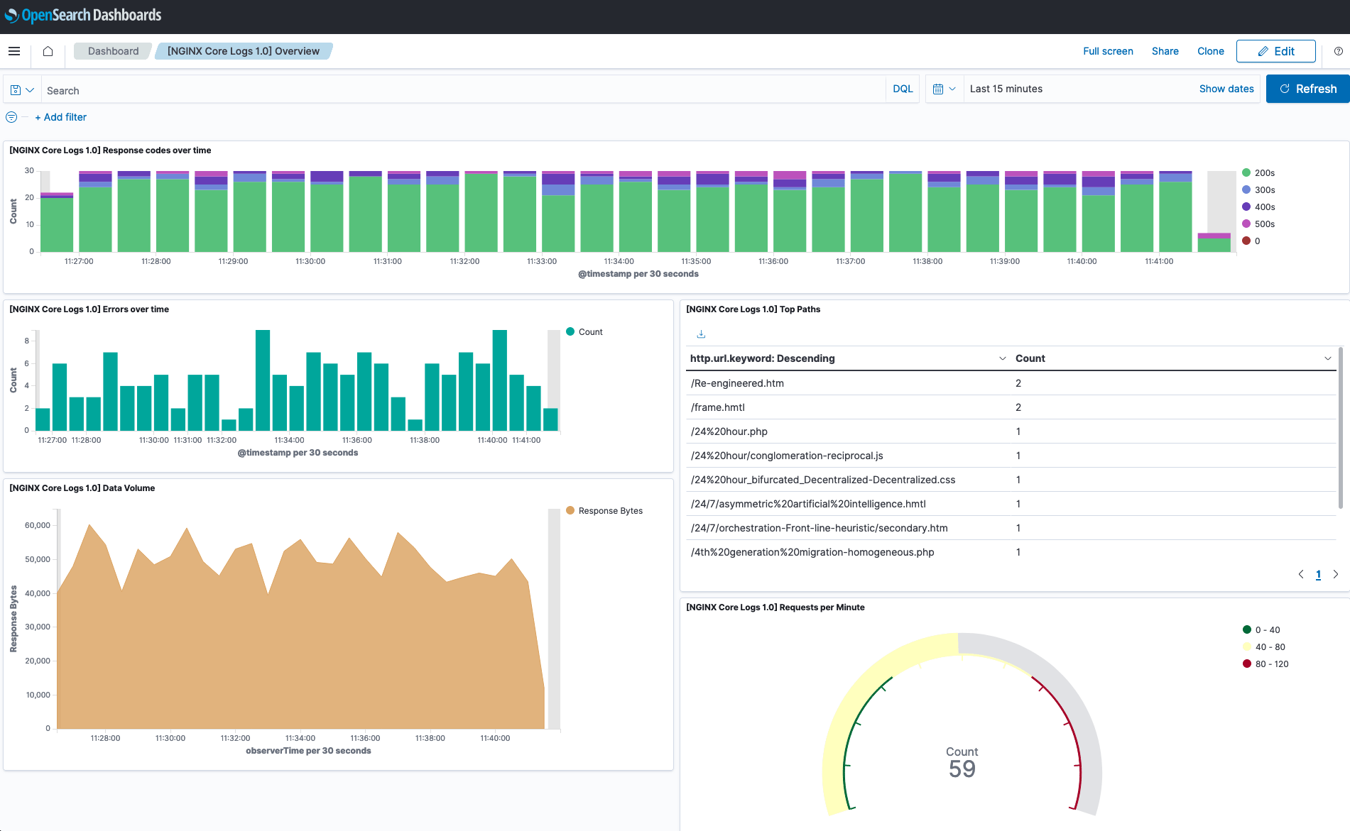 dashboard