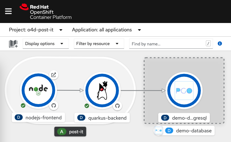 Application topology