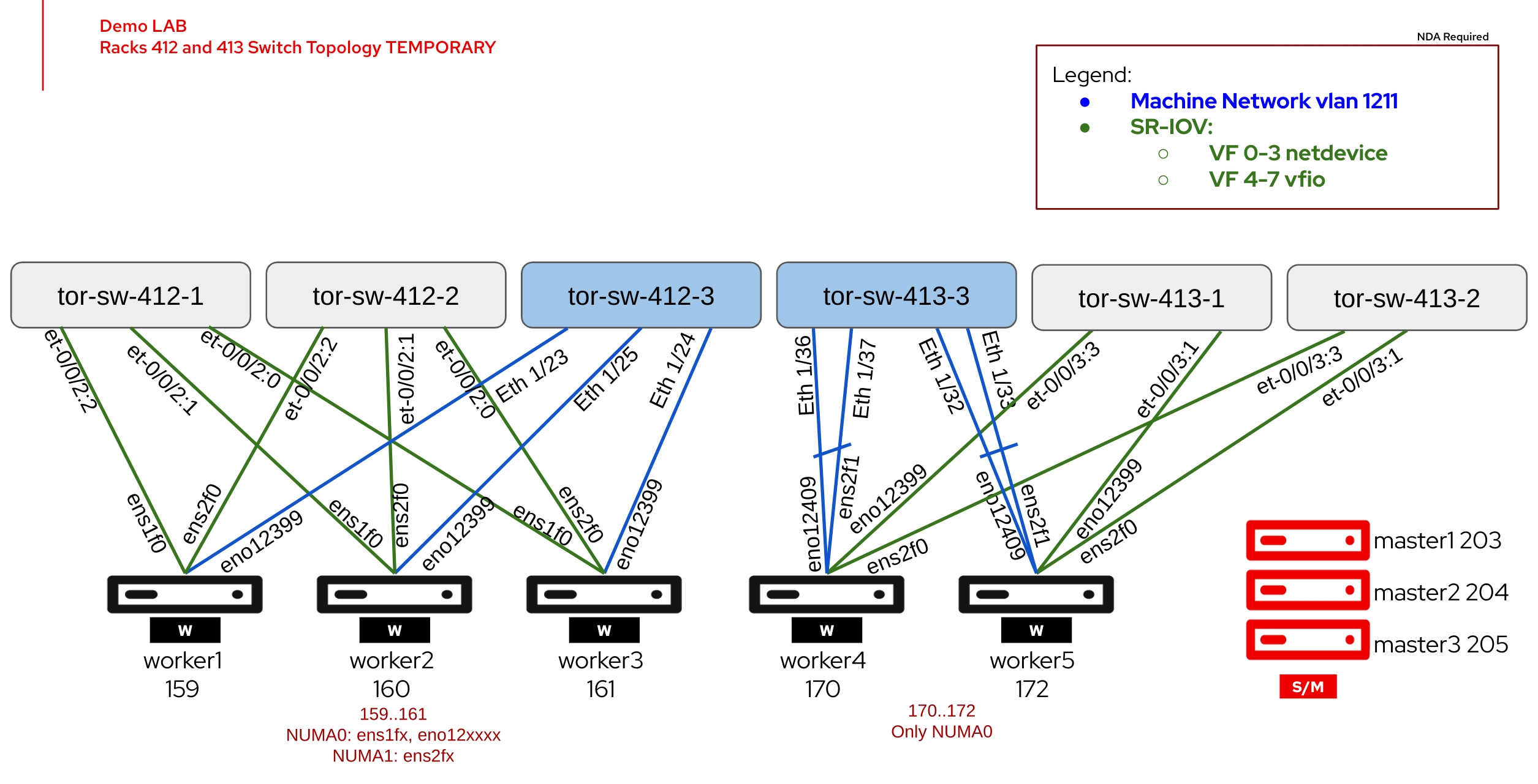 Phy_Topology