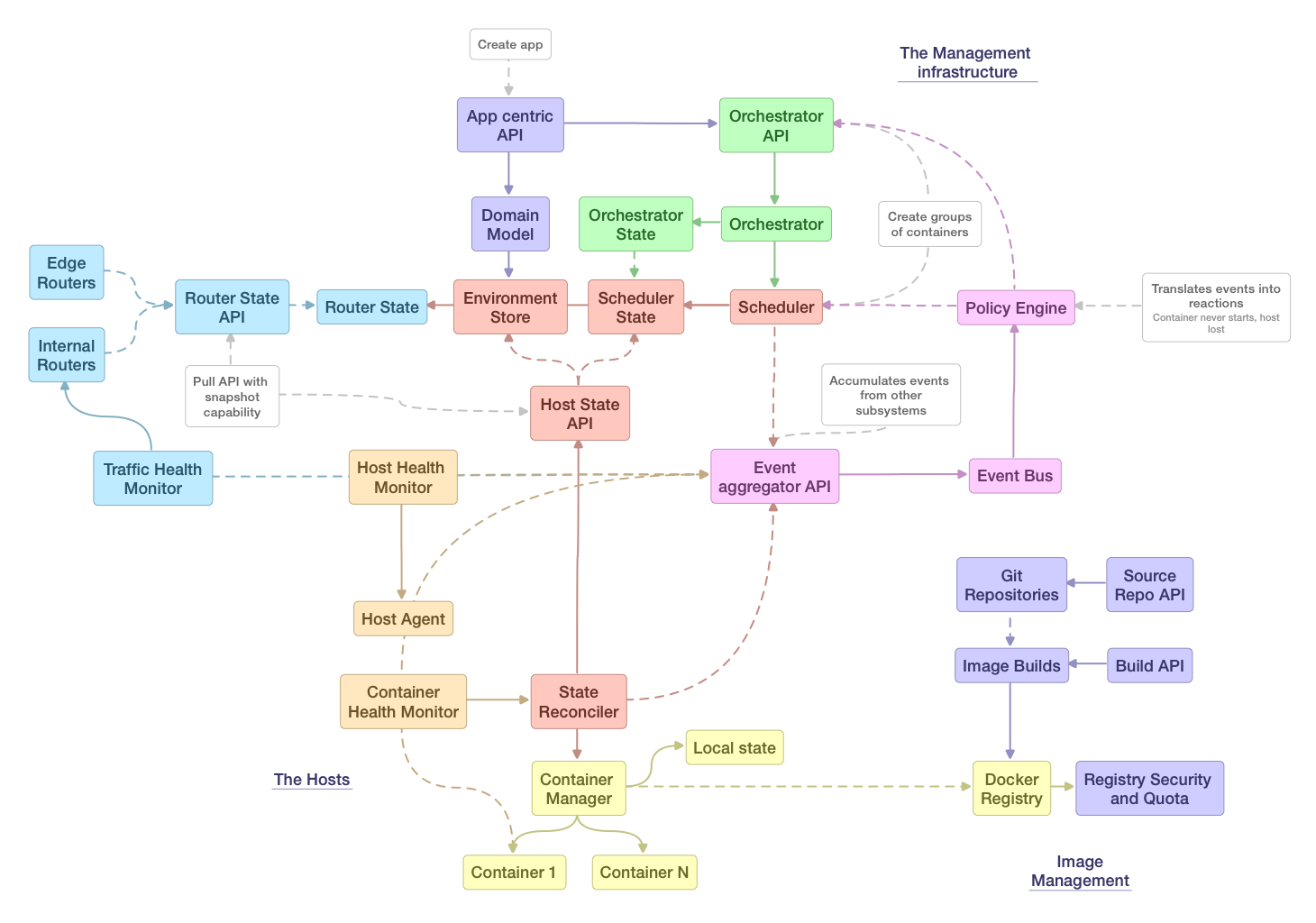 system design