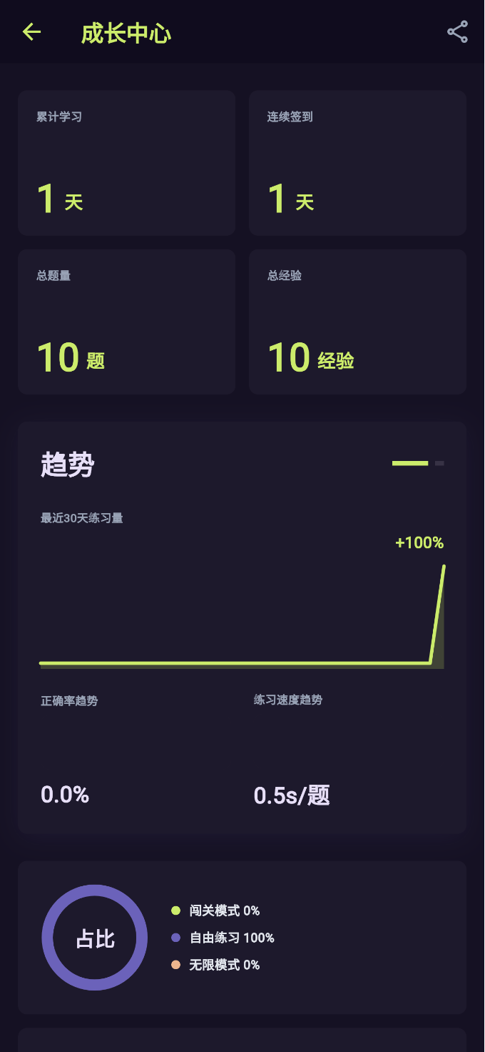成长中心统计