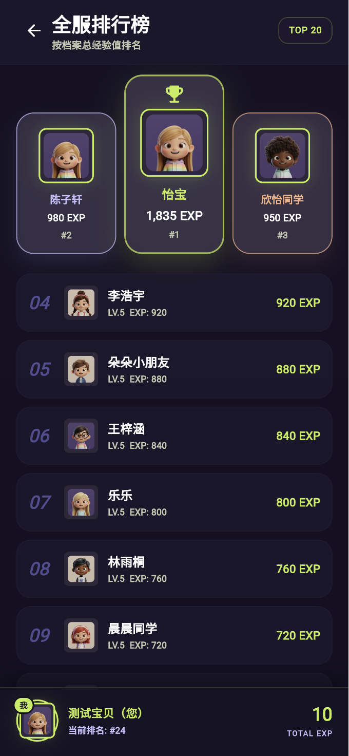 排行榜