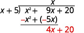 A step in polynomial long division is depicted, showing (x + 5) dividing x^2 + 9x + 20. The first term of the quotient is x. Below the dividend, -x^2 + (-5x) is shown, representing the subtraction of x(x + 5). The result, 4x + 20, is highlighted in red.