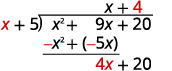 A long division problem for polynomials, showing the division of x^2 + 9x + 20 by x + 5, resulting in a quotient of x + 4. The initial steps of the division are displayed, with intermediate calculations.