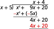 This image illustrates the process of polynomial long division. The problem shown is the division of the quadratic polynomial x^2 + 9x + 20 by the linear polynomial x + 5. The steps begin by finding that x times (x + 5) gives x^2 + 5x, which is subtracted from the dividend. This leaves 4x + 20. Then, 4 times (x + 5) gives 4x + 20, which is subtracted, resulting in a remainder of 0. The final answer, or quotient, is x + 4.