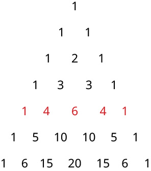 Pascal's triangle displaying binomial coefficients, where each number is the sum of the two directly above it. The fifth row (1, 4, 6, 4, 1) is highlighted.