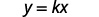 The image displays the algebraic equation y = kx, which represents a direct variation or direct proportionality between the variables y and x, with k being the constant of proportionality.
