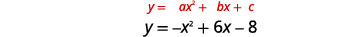 Two mathematical equations are displayed: the general quadratic form y = ax^2 + bx + c, and a specific quadratic equation y = -x^2 + 6x - 8.