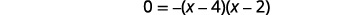 This image displays a quadratic equation in factored form, 0 = -(x-4)(x-2). It shows the equation set to zero, indicating that the goal is likely to find the roots or x-intercepts of the quadratic function.