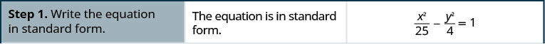 Step 1 is to write the equation in standard form. The the quantity x squared divided by 25 end quantity minus the quantity y squared divided by 4 end quantity is equal to 1 is already in standard form.