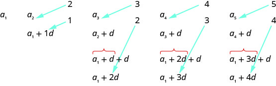 This figures shows an image of a sequence.