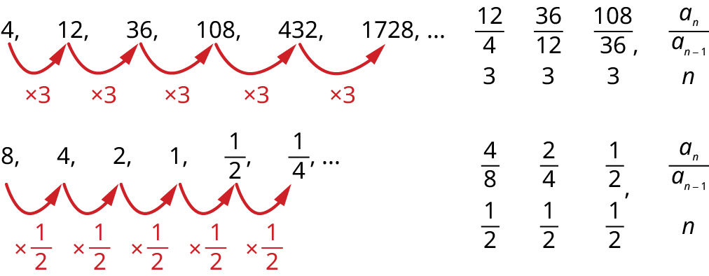 This figure shows two sets of sequences where r is the common ratio.