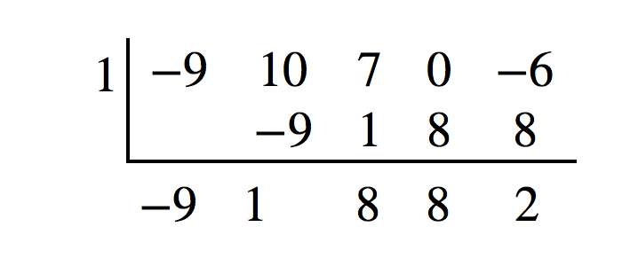A synthetic division problem is displayed, showing the division of a polynomial with coefficients -9, 10, 7, 0, -6 by a factor that corresponds to x=1. The result yields coefficients -9, 1, 8, 8 and a remainder of 2.