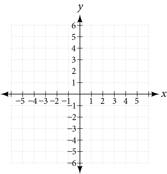 A blank 4-quadrant coordinate graph ranging from -6 to 6.