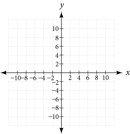 a blank coordinate graph ranging from -10 to 10