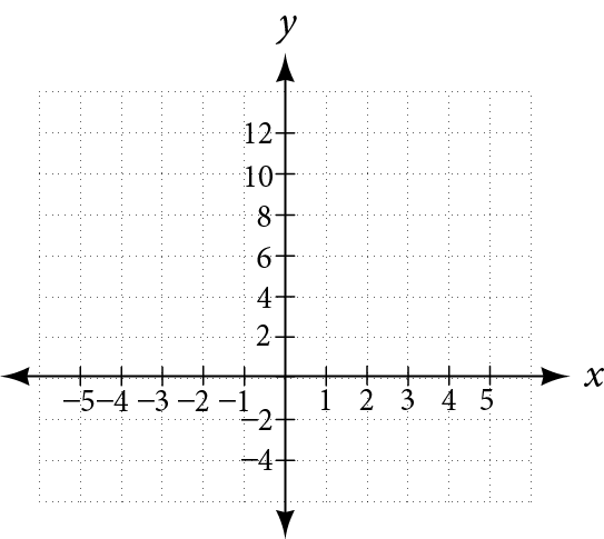 A Cartesian coordinate system is shown with a grid. The x-axis ranges from -5 to 5, labeled at integer intervals. The y-axis ranges from -4 to 12, labeled at even integer intervals from -4 to 12. Both axes have arrows at their ends, and the labels 'x' and 'y' are present for their respective axes.