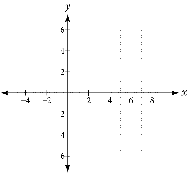 A blank Cartesian coordinate plane with labeled x and y axes, displaying a grid. The x-axis extends from negative to positive values, and the y-axis also extends from negative to positive values.