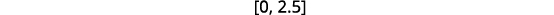 A cropped image displays a white background with a vertical segment of black text, which appears to be part of a mathematical notation or number sequence: '[0, 2.5]'