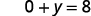 A mathematical equation is displayed, showing '0 + y = 8' in a clear, black font against a white background.