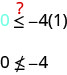 Mathematical expressions demonstrating 0 is less than or equal to -4(1) with a red question mark, which simplifies to the false statement 0 <= -4, followed by the true statement 0 != -4.