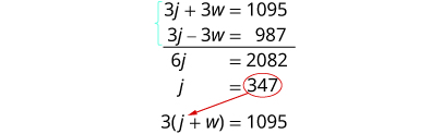 A system of linear equations, {3j + 3w = 1095, 3j - 3w = 987}, is solved by adding the equations to eliminate 'w', resulting in 6j = 2082 and j = 347.