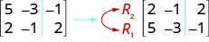 A 2 by 3 matrix is shown. Its first row, labeled R2 is 2, minus 1, 2. Its second row, labeled R1 is 5, minus 3, minus 1.