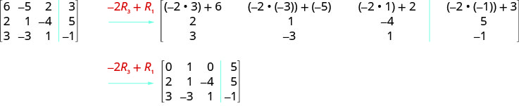 In the 3 by 4 matrix, the first row is 6, minus 5, 2, 3. The second row is 2, 1, minus 4, 5. The third row is 3, minus 3, 1, minus 1. Performing the operation minus 2 R3 plus R1 on the first row, the first row becomes 6 plus minus 2 times 3, minus 5 plus minus 2 times minus 3, 2 plus minus 2 times 1 and 3 plus minus 2 times minus 1. This becomes 0, 1, 0, 5. The remaining 2 rows of the new matrix are the same.