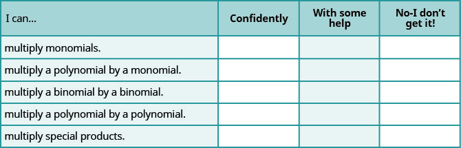 A self-assessment chart for students to rate their ability to multiply various polynomial types (monomials, binomials, general polynomials, special products) using 'Confidently,' 'With some help,' or 'No-I don't get it!' categories.