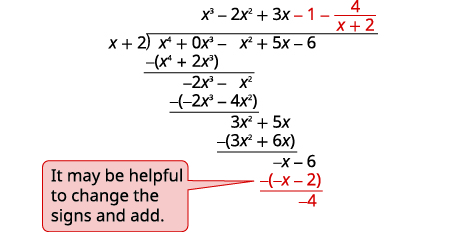 This image illustrates the process of polynomial long division, dividing x^4 - x^2 + 5x - 6 by x + 2, with a helpful reminder to change signs when subtracting.