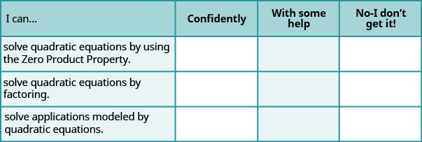 This table has 4 columns, 3 rows and a header row. The header row labels each column: I can, confidently, with some help and no, I don’t get it. The first column has the following statements: solve quadratic equations by using the zero product property, solve quadratic equations by factoring and solve applications modeled by quadratic equations.