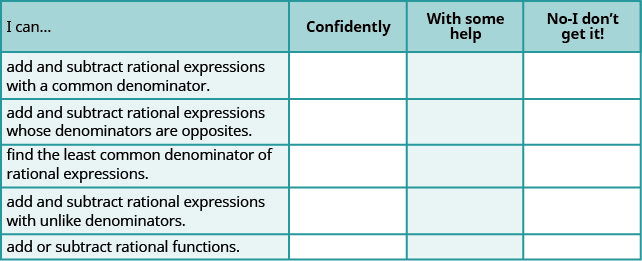 This table has four columns and six rows. The first row is a header and it labels each column, “I can…”, “Confidently,” “With some help,” and “No-I don’t get it!” In row 2, the I can was add and subtract rational expressions with a common denominator. In row 3, the I can was add and subtract rational expressions with denominators that are opposites. In row 4, the I can find the least common denominator of rational expressions. In row 5, the I can was add and subtract rational expressions with unlike denominators. In row 6, the I can was add or subtract rational functions. There is the nothing in the other columns.